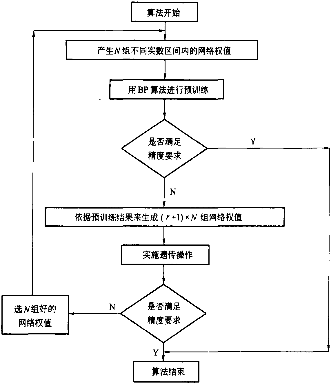 9.11.2 演化神经网络研究